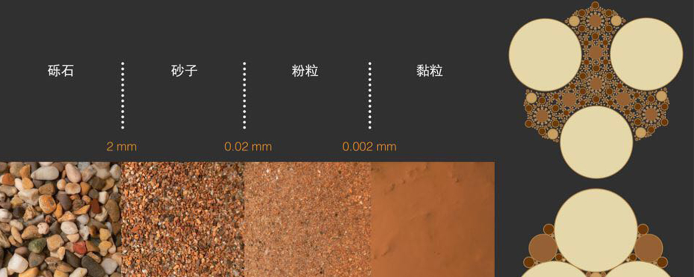 生土改良夯土基